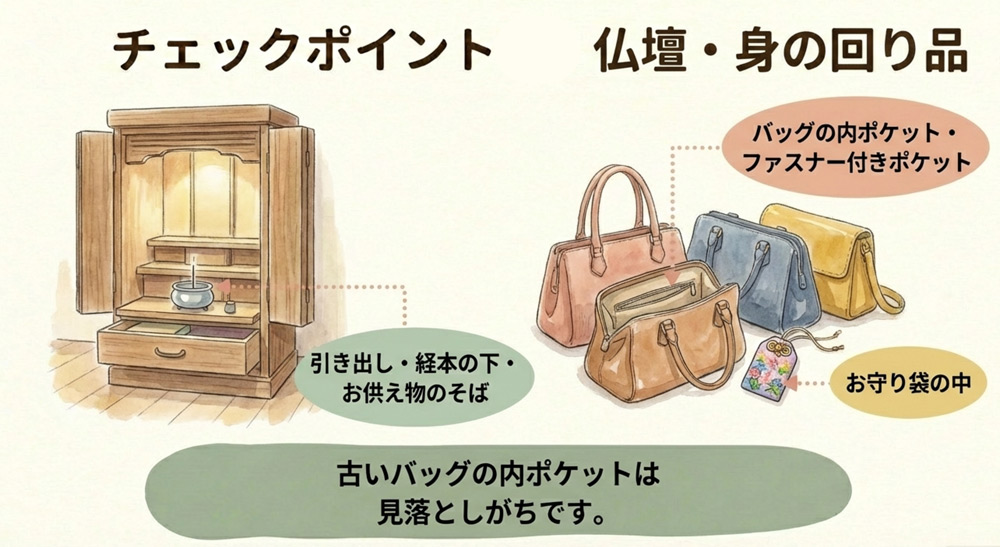 仏壇・神棚・お守り袋